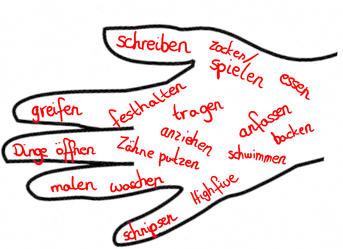 Aus dem Unterricht in der Feldsieper Schule Bochum