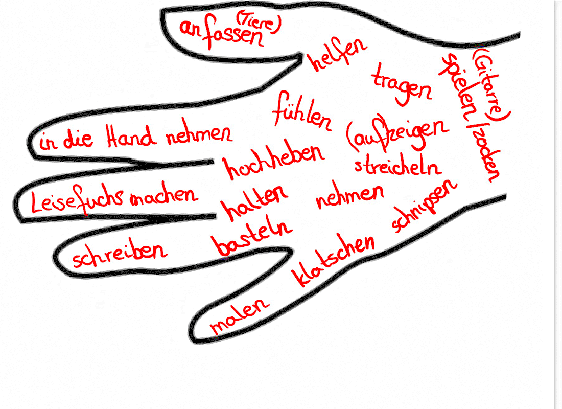 Aus dem Unterricht in der Feldsieper Schule Bochum